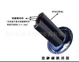 机器人配件导轨滑槽