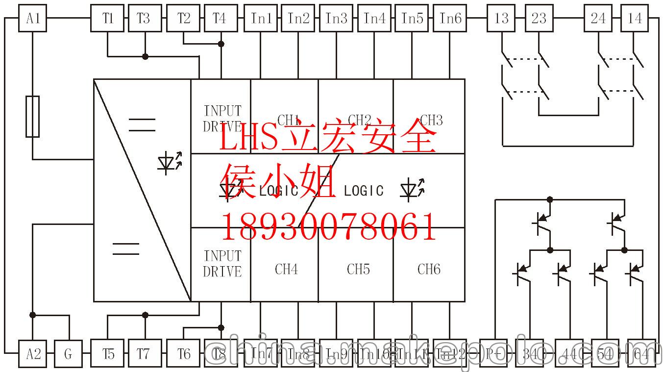 协作机器人预警器 LHS立宏风险评估 - 4