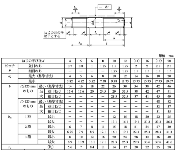 JIS B1173 日标双头螺柱 - 4