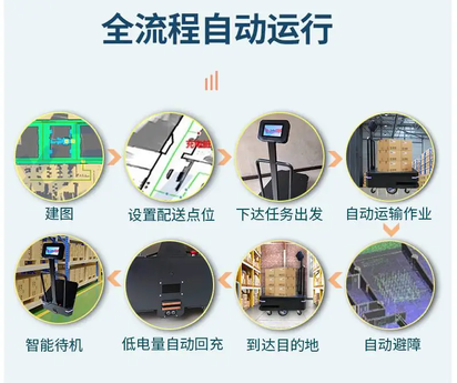 搬运工业机器人培训用仓储机器人搬运物品
