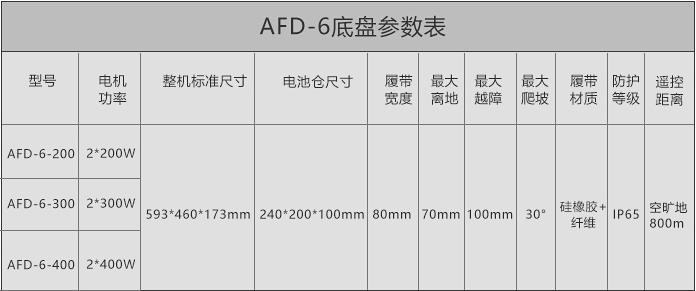 阿凡达智能AFD-6巡检机器人 - 4