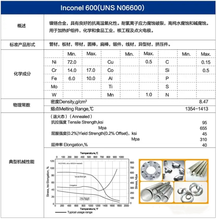 Inconel600耐热腐蚀合金六角螺栓/螺柱 - 2