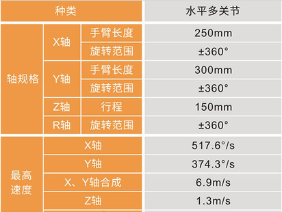 供应东莞ADTECH众为兴工业机器人FR6115 吊挂式SCARA机器人