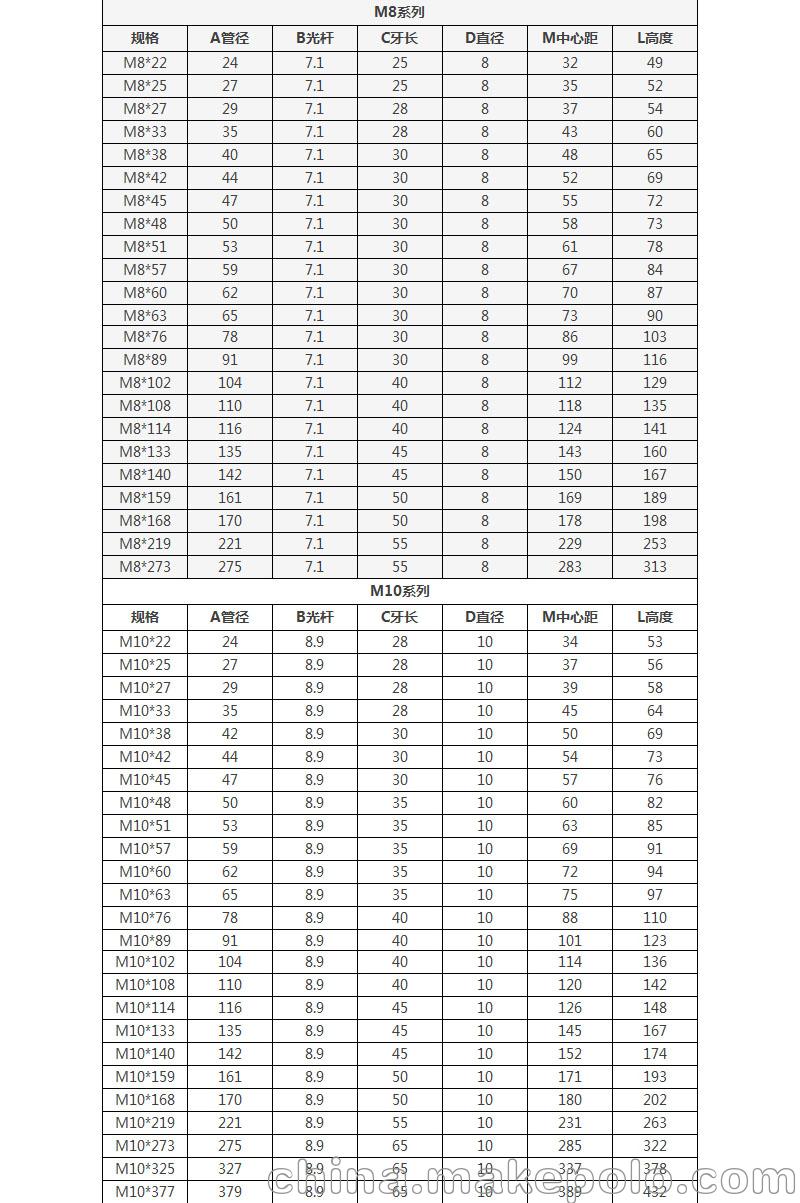不锈钢U型螺栓现货供应M6M8M10M12 - 3