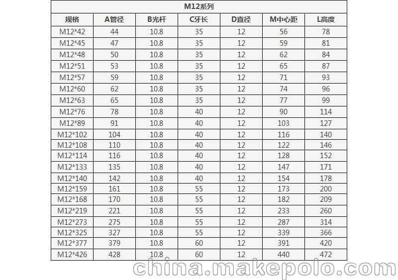 不锈钢U型螺栓现货供应M6M8M10M12 - 4