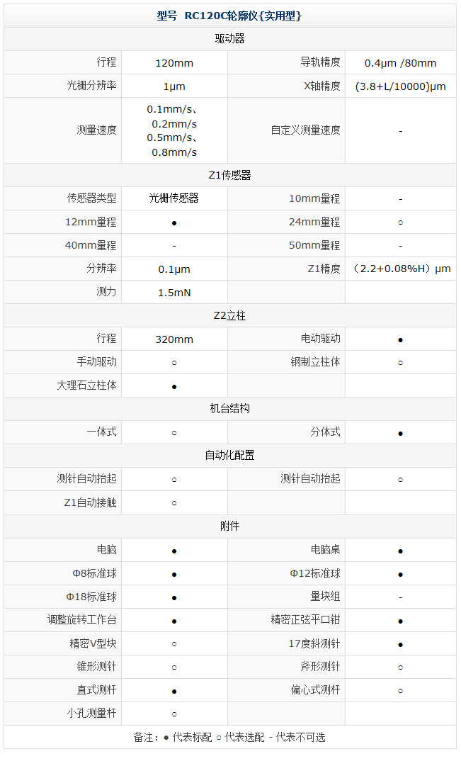 RC120C轮廓仪 - 2