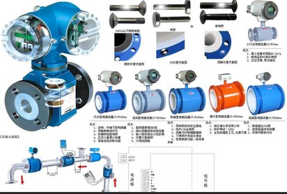 海南万宁市流量计
