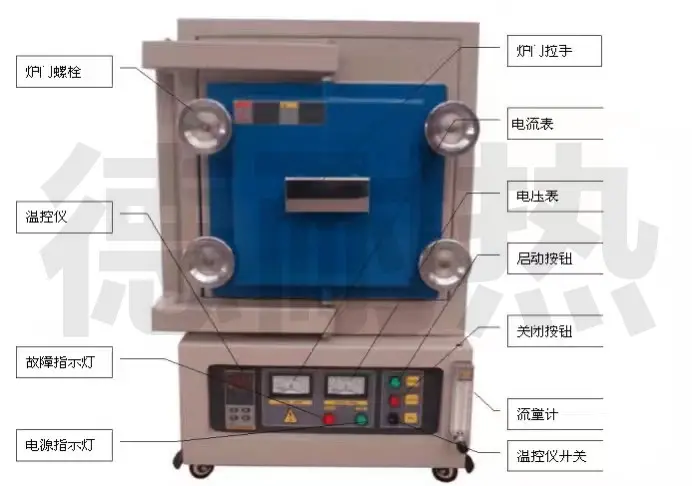 黔南尺寸非标设计氮气保护1600度高温气氛箱式炉 - 3