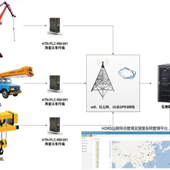 湛江回收帝尔编码器 回收机器人示教器 信誉高