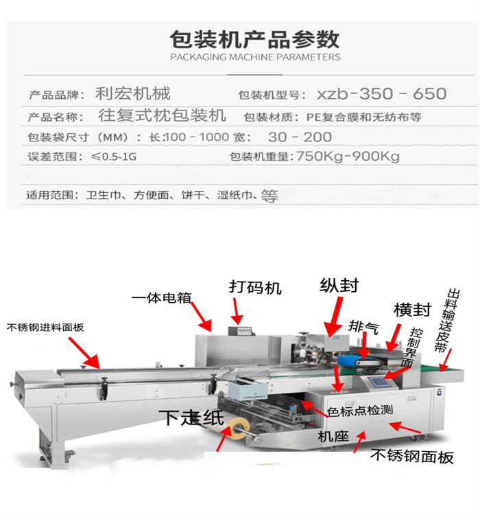木螺钉五金用品品包装机,利宏机械三边封封口机 - 3