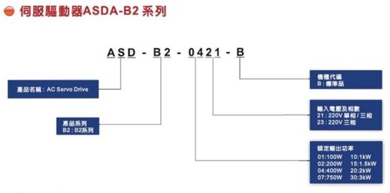 台达伺服、B2系列伺服、1.5KW伺服驱动、台达伺服电机 - 2