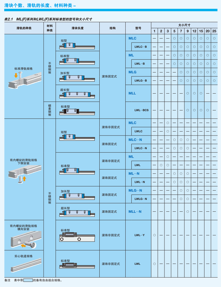 IKO人形机器人用超小型导轨微型导轨 LWL1 LWL2 CRWG2-30 - 2