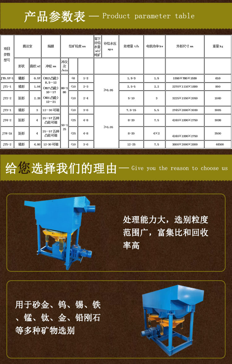 砂金钨锡矿锯齿波跳汰机 大颗粒筛上排矿跳汰机 炉渣金属回收设备 - 4