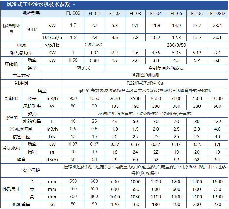 供应电镀专用冷水机，电镀专用冷冻机 - 2