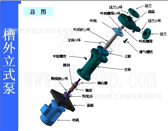 厂家生产供应PCB线路板水泵、槽内式立式耐酸碱泵、ABB宇宙泵 - 2