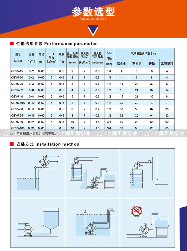 正奥泵业第五代QBY5-32Z型铸铁气动隔膜泵耐酸碱泵 - 3
