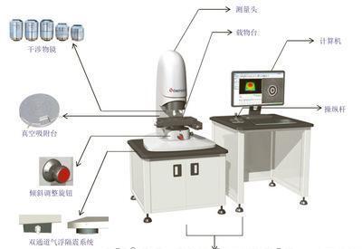 中图仪器CHOTEST+光学3D表面轮廓仪SuperView W1 - 2