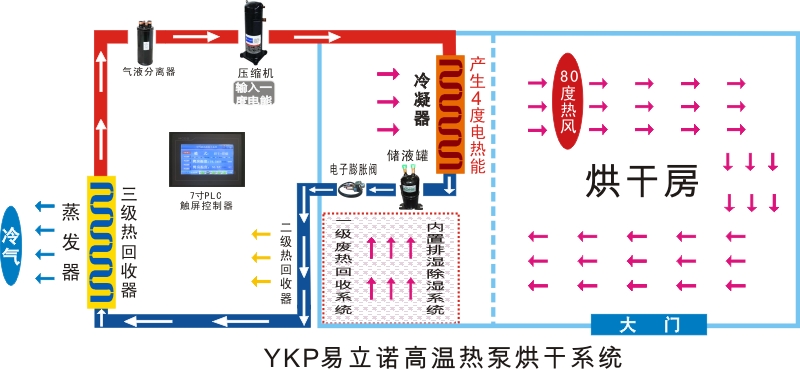 全自动电镀污泥热泵烘干机 - 3