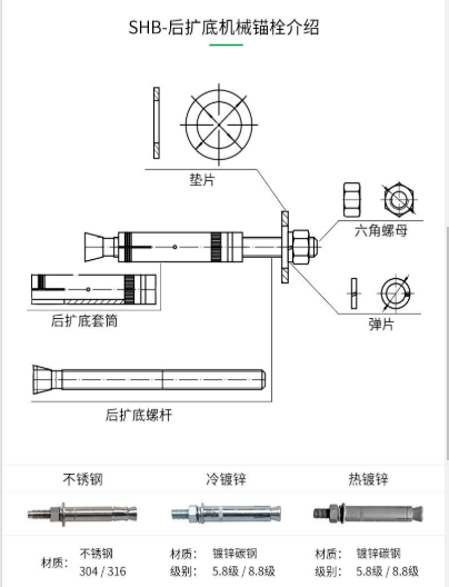 施邦S级扩底机械锚栓8.8级热镀锌抗震防火 - 3