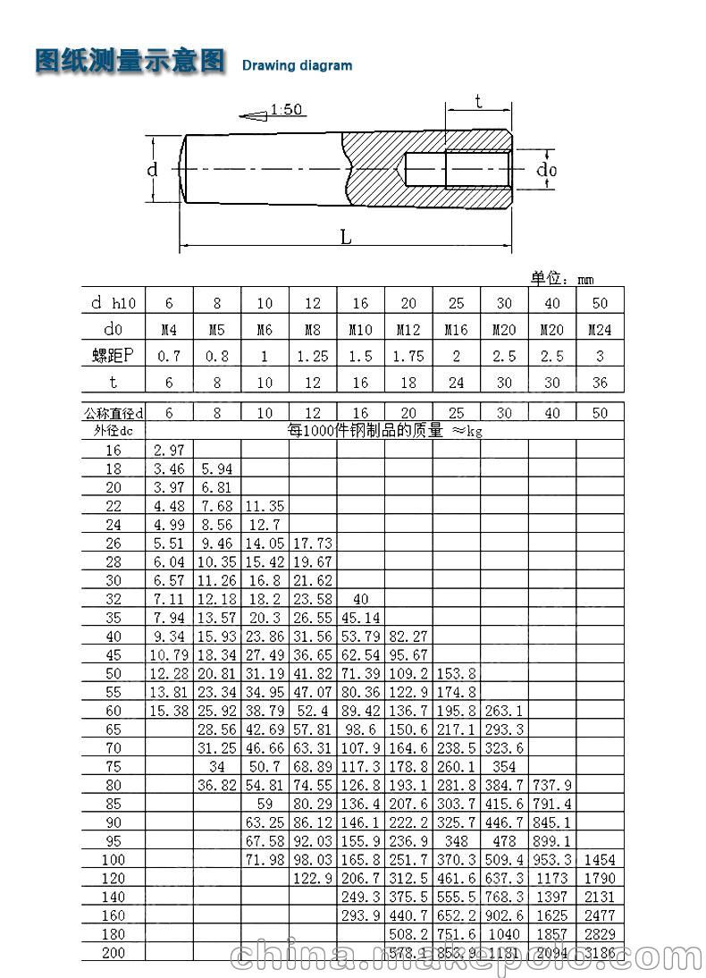 GB118内螺纹圆锥销M6M8M10M12M16M20现货供应 - 2