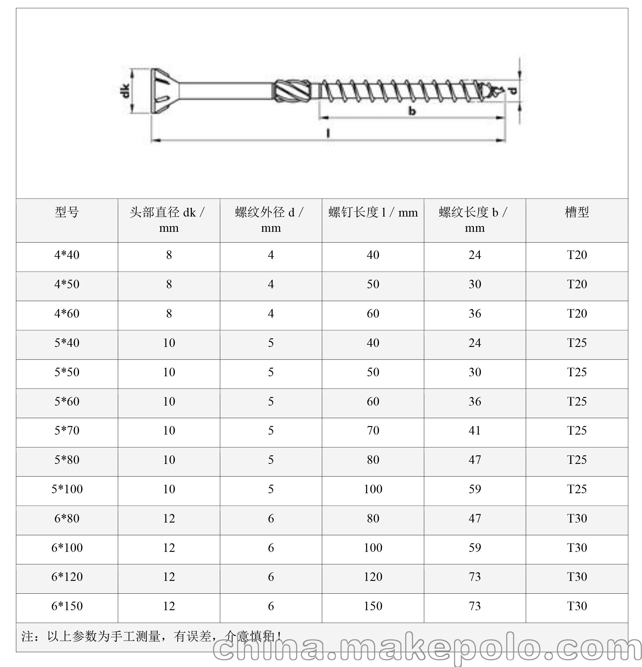 腾森梅花槽滚花割尾木螺丝 家具专用梅花槽木螺钉 厂家直销 - 3