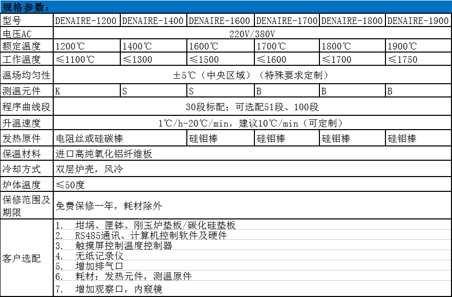 德耐热1200℃智能箱式炉 - 2