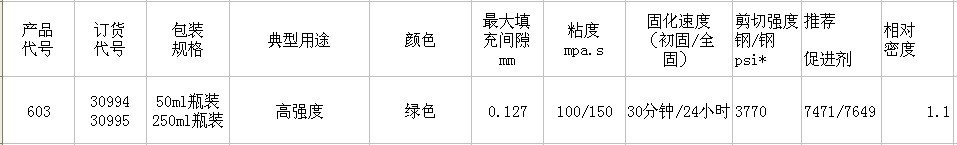 圆柱型部件固持胶 603容油性 胶水 50ML 密封胶 - 2