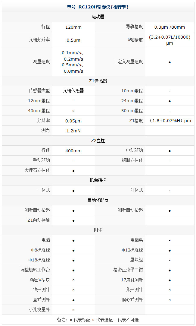 RC120H轮廓仪 - 2