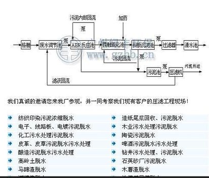 城市污泥烘干机价格、电镀污泥烘干机厂家