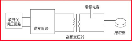 供应深圳双平SPG-10-I 高频感应加热设备黄金碎料熔炼螺丝喷胶机 - 2