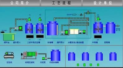 工业废水处理设备&电镀废水自动化控制系统
