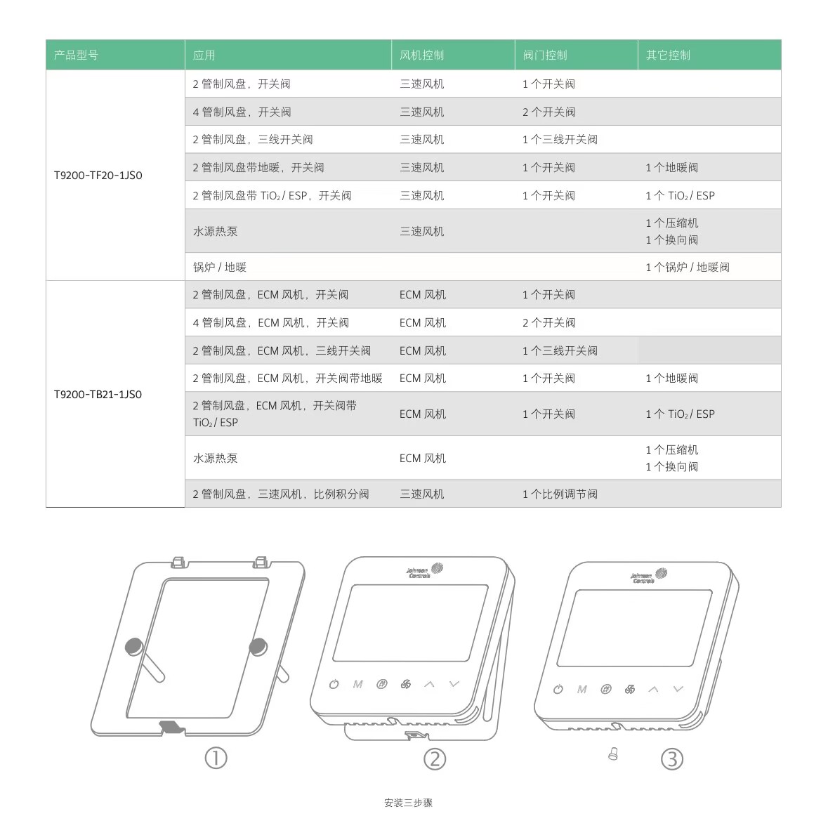 江森T9200-TF20-1JS0触屏温控器 - 3