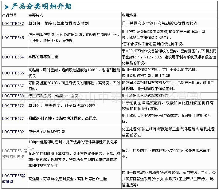 554胶水，554管螺纹密封剂，554胶水价格/250ml