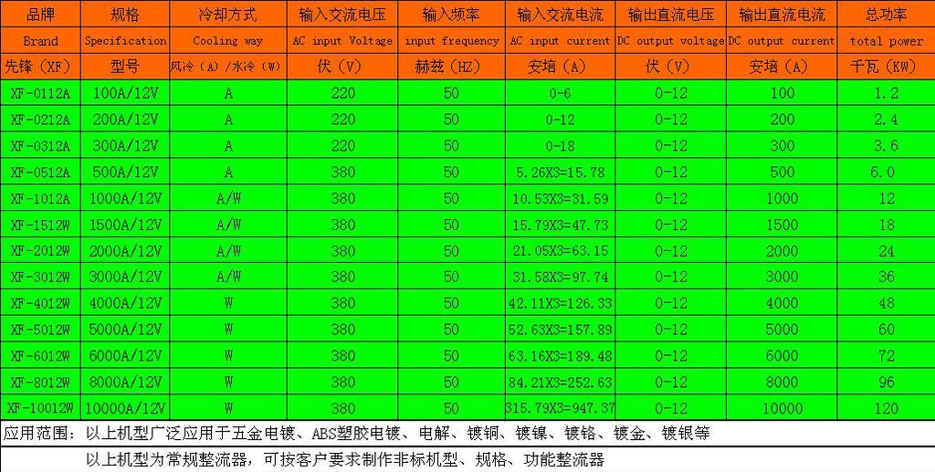 供应先锋牌PCB线路板电镀设备 电镀电源 电镀设备 电镀整流器 - 3