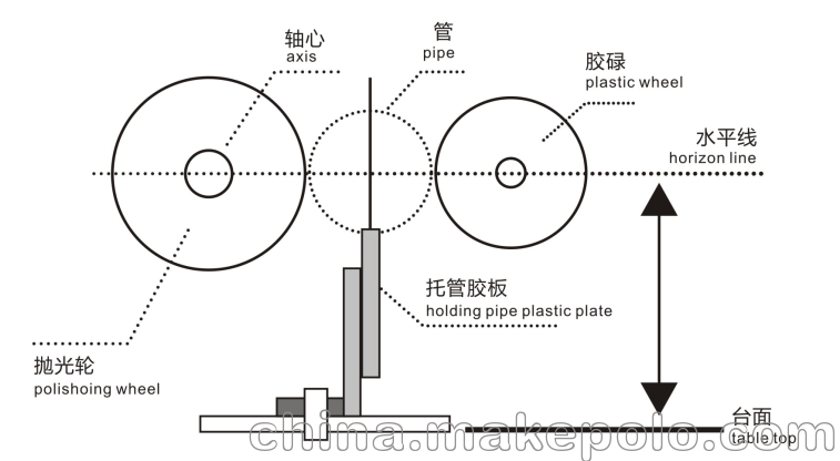 佛山市升威圆管抛光机机器工厂 - 2
