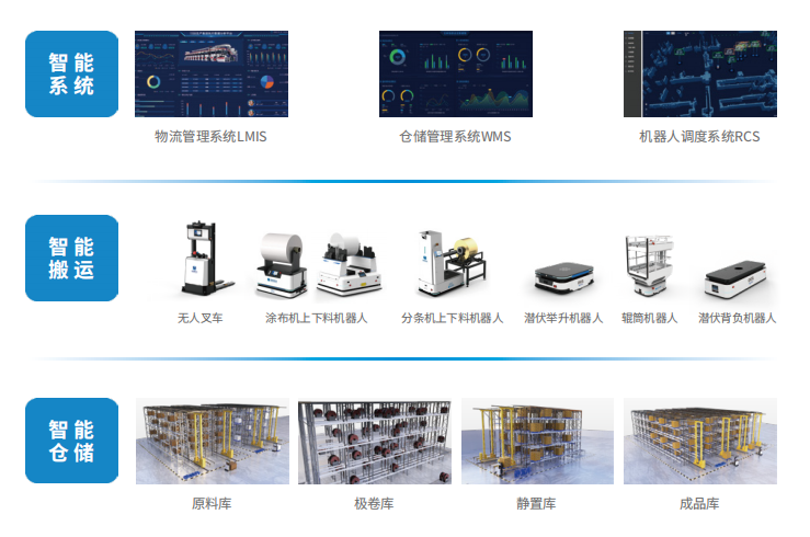 锂电原材料搬运机器人 - 2