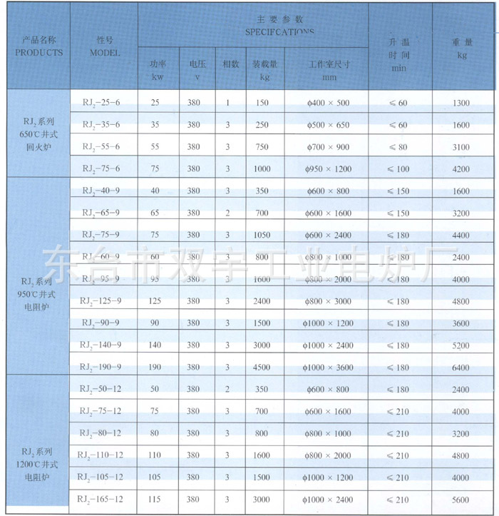 井式回火淬火电阻炉 回火炉 淬火炉 方井式炉 - 3