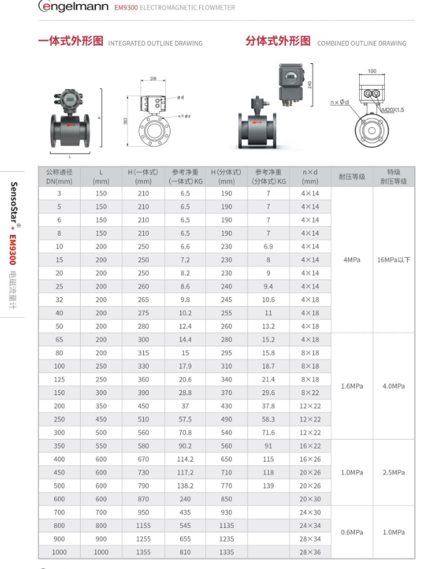 恩乐曼EM9300电磁流量计 - 4