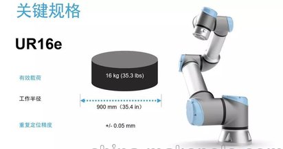 优傲机器人,ur机器人拧紧,优傲机械手上下料,协作机械臂