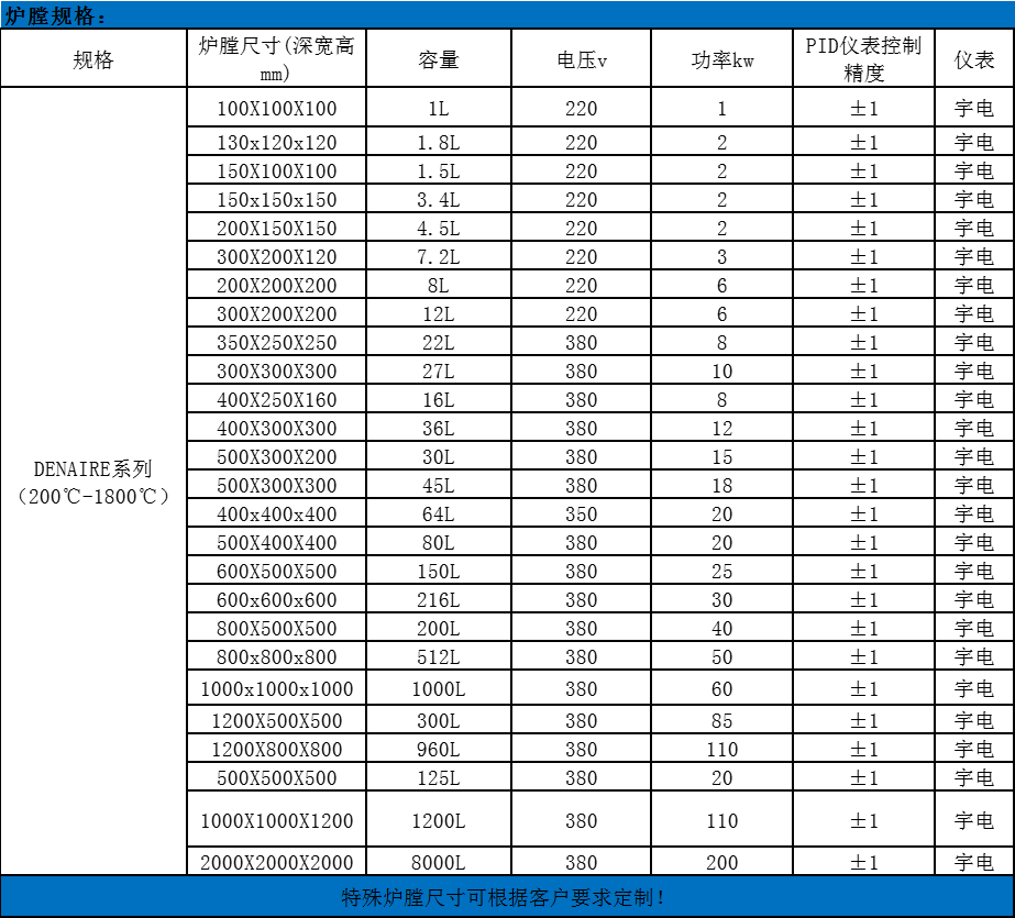 德耐热1200℃智能箱式炉 - 3