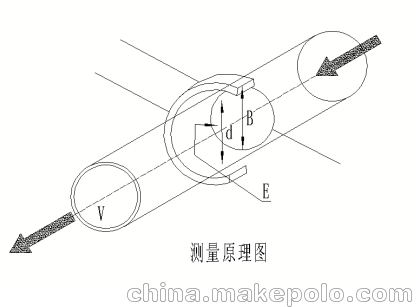 云控仪表YKLD 不锈钢卡箍流量计电磁流量计 - 2