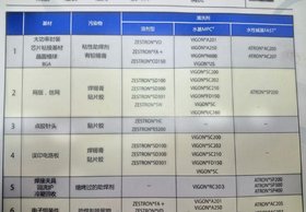 ZESTRON VIGON EFM手动去除助焊剂的清洗剂 精密电子清洗剂