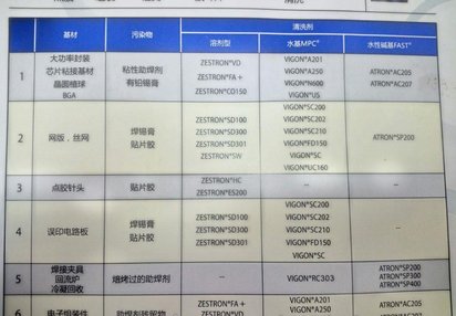 ZESTRON VIGON EFM手动去除助焊剂的清洗剂 精密电子清洗剂