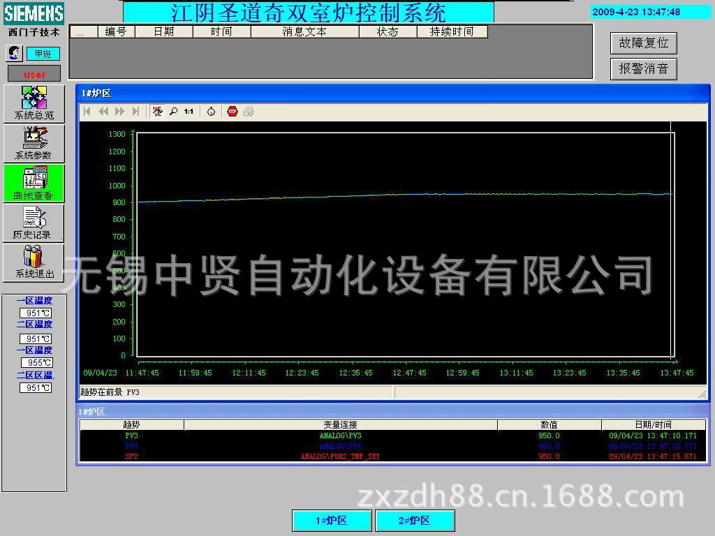 台车炉自动化控制系统 - 3