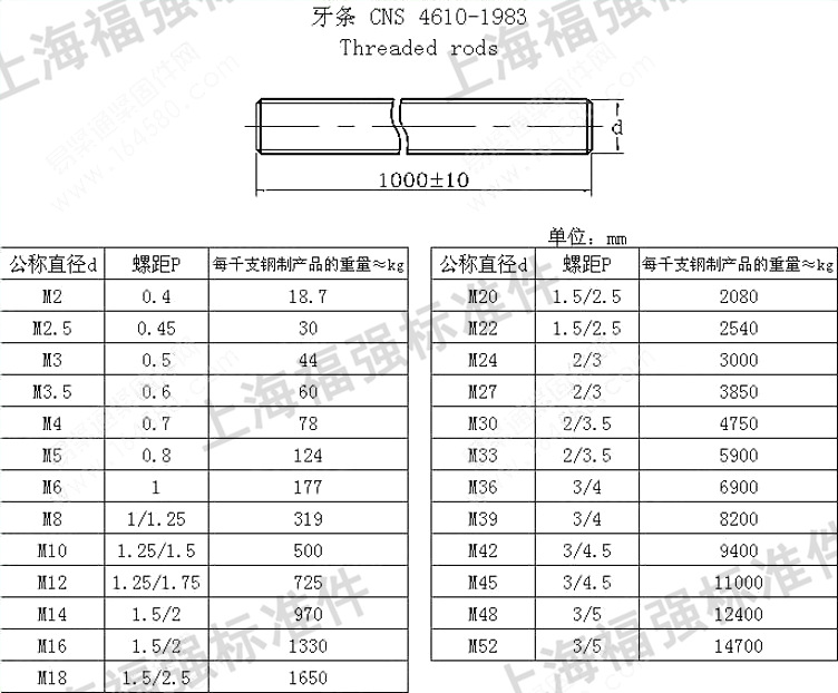 铜丝杆 全牙铜螺杆 螺柱/牙条/全螺纹/59铜/ M6~M12系列/推荐 - 4