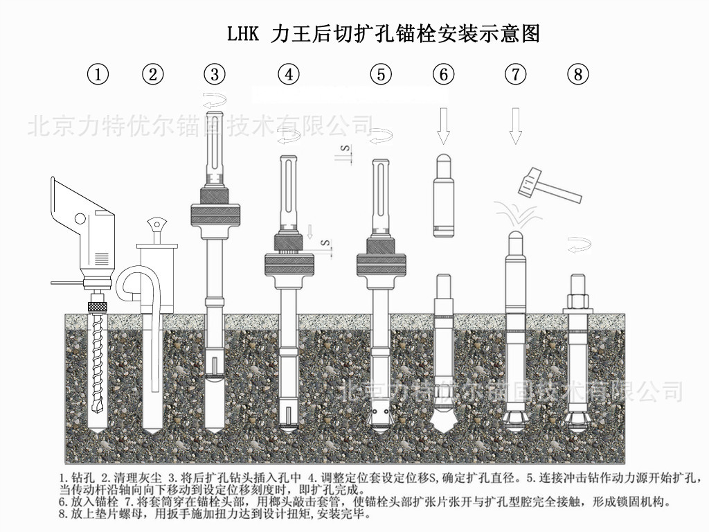 LHK后扩底机械锚栓 - 2