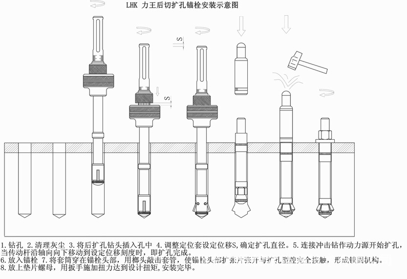 LIWANG/力王LHK后扩孔机械锚栓 多刀齿扩孔钻头 - 2