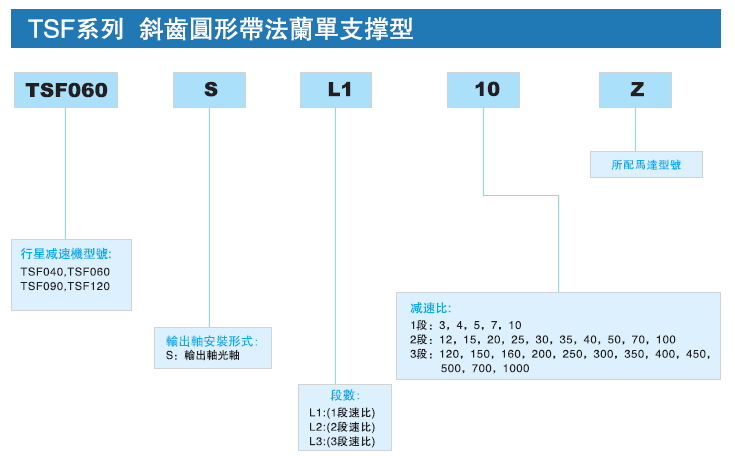 斜齿行星减速器,斜齿伺服减速器,斜齿精密减速器 - 3