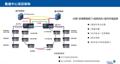 陕西省智能照明系统 房间控制系统 机电一体化柜 巡检运维机器人