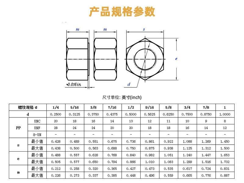 英美制2级5级8级镀锌六角螺母 - 2